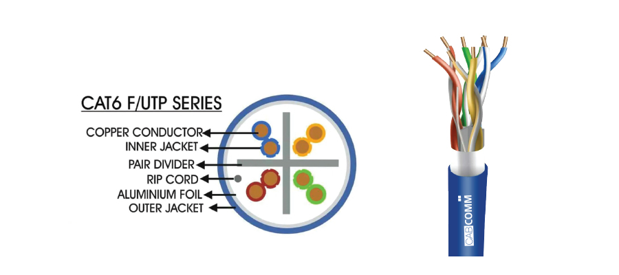 C6 F UTP Data Cable 1