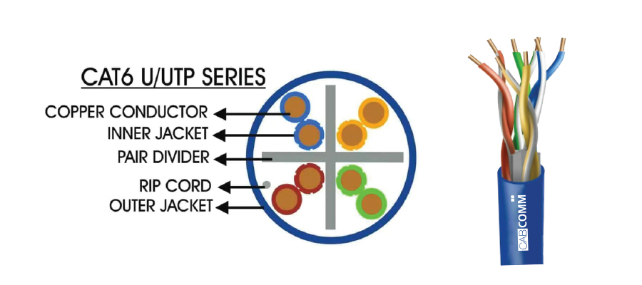 C6 U UTP Data Cable Outdoor