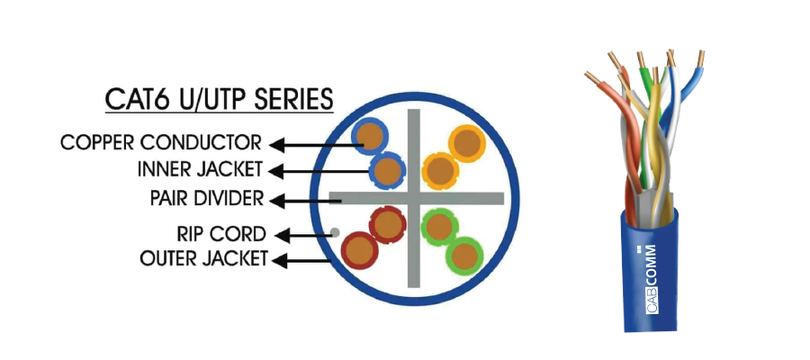 C6 U UTP Data Cable