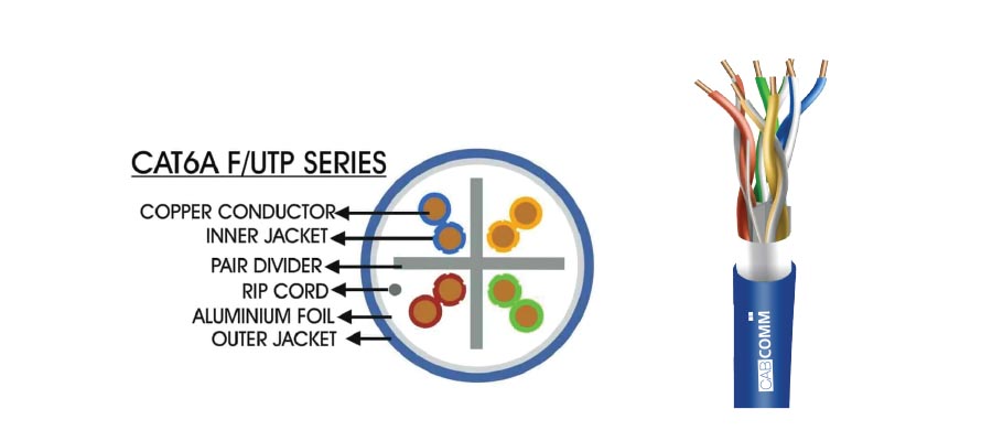 CAT 6A F/UTP SERIES DATA CABLE (OUTDOOR) - www.cabcommsystem.com
