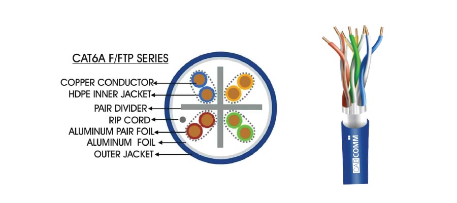 Category 6A F/FTP Data Cable - www.cabcommsystem.com