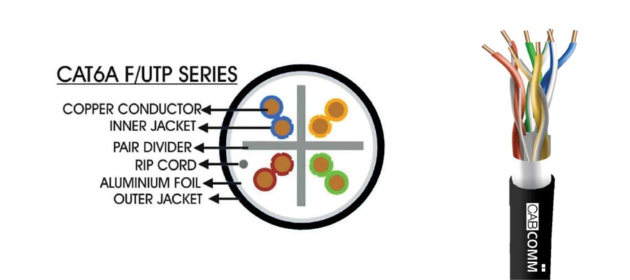 CAT 6A F/UTP SERIES DATA CABLE (OUTDOOR) - www.cabcommsyste,.com